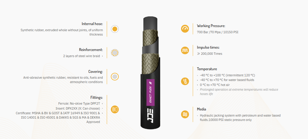 High Pressure Jack Wire Braided Rubber Hose Hydraulic Fluid Hose