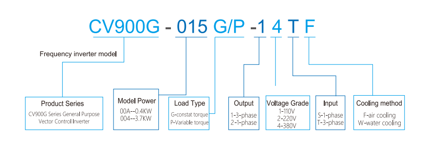 Output 10KHz Brazing Induction Heater High Frequency Voltage 400V