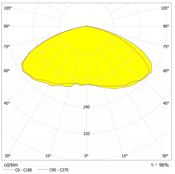 Высокий объектив уличного света СИД стойкости с малопотертым SMD7070 22IN1 для освещения парковки