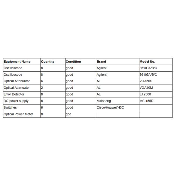 Приемопередатчик BIDI FTTX GLC-LH-SMD 1.25Gb/S 20KM 1310nm двухнаправленный Sfp