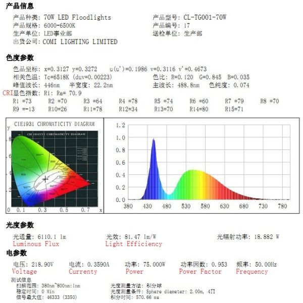 Света потока СИД 100-240VAC 70W коммерчески на открытом воздухе для освещения этапа или скульптуры