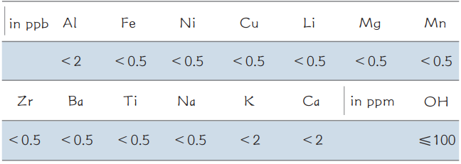 High Purity Synthetic Quartz NTCM For Semiconductor & High End Optics Industries