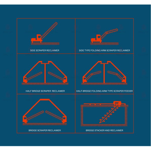 High-efficiency Continuous Operation Scraper Reclaimer with Uniform Material Reclaiming and Low-Wear Design for Clay Brick Making