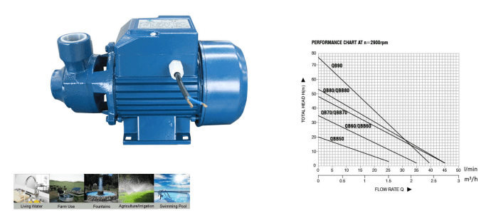 QB-90 1.5HP Electric Motor Water Pump  Color Class B  Without Rust