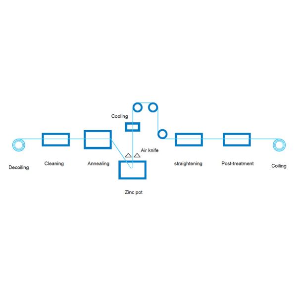 Катушка Az120 Galvalume Dx53d стальная Pre покрасила алюминиевую катушку