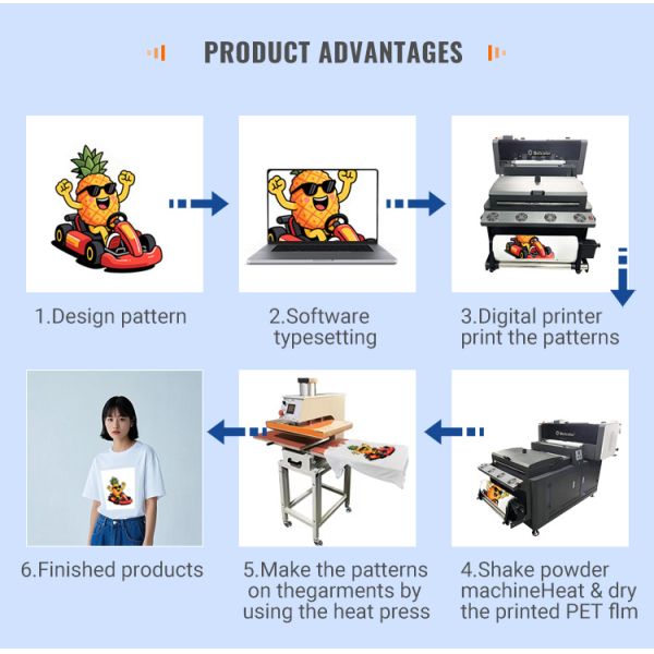 A3UV Sheet Material UV Flatbed Integrated Machine
