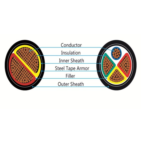Low Voltage Direct Burial Aluminum Cable PVC Sheathed 2 Cores For Underground