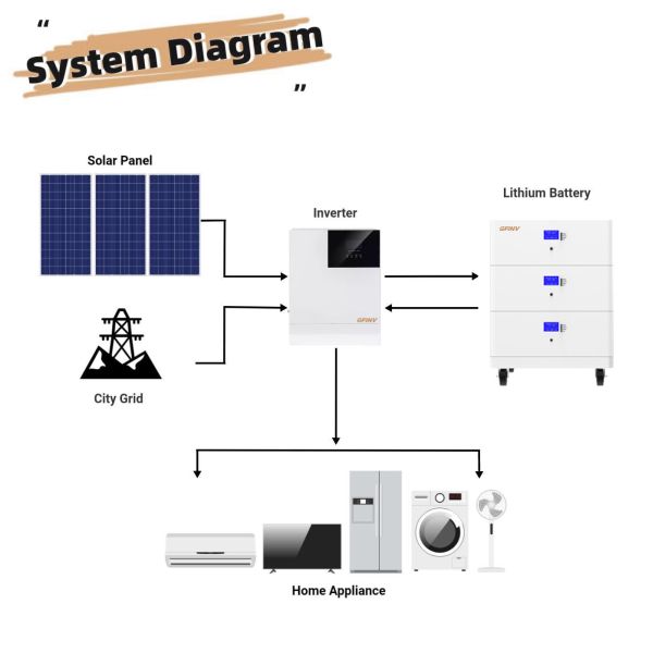 7.2 KWh Stackable Lithium Batteries UL 1973 Certified Indoor Outdoor