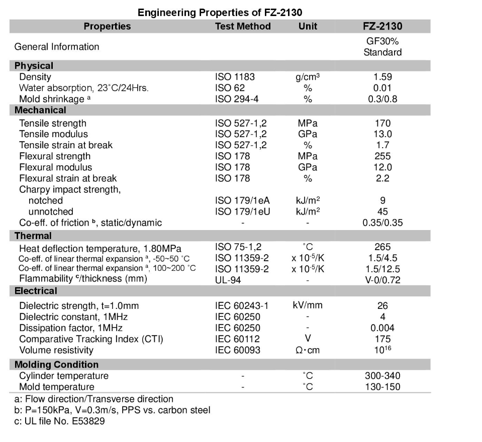 Усиленное стеклянное зерен DIC.PPS FZ-2130 30% смолы GF30 DIC PPS