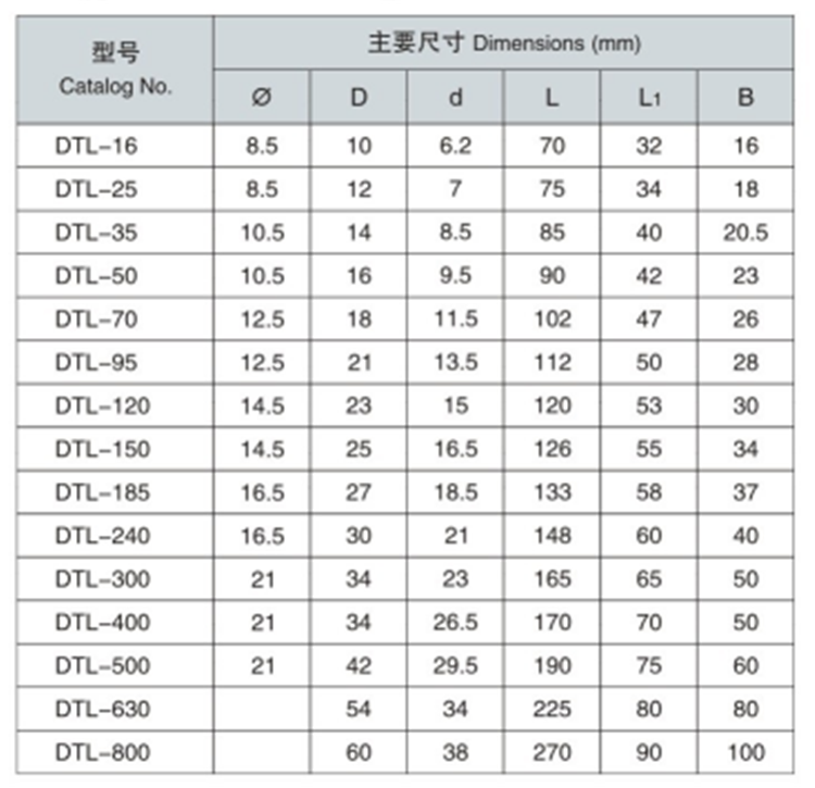 china supplier DTL copper-aluminum connecting terminal copper cable lug