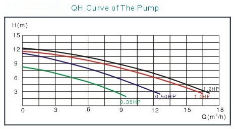 Small Portable Swimming Pool Sand Filters With Pump and Fiberglass Reinforced Tank
