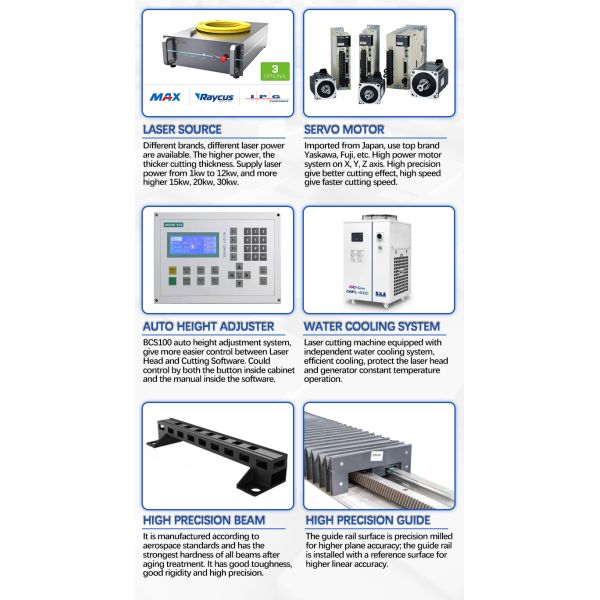 1500w 3000w 5000w 10000w Нержавеющая сталь Углеродный КНС Волокно лазерный резальщик Металлическая резка Лазерная резальная машина