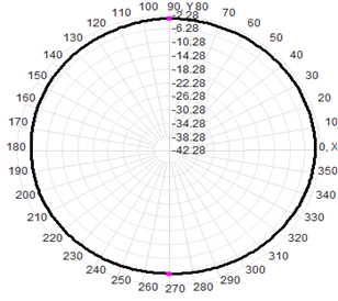 Antenna de montaje magnético de trabajo pesado Base 433MHz Lora RG174 Cable 30x170 Antenna de montaje magnético