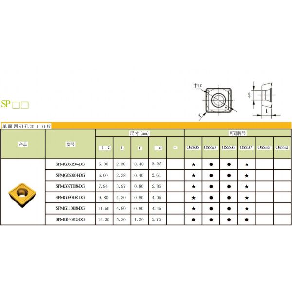 Сверло CNC Indexable u вводит вольфрам SPMG060204 SPMG07T308