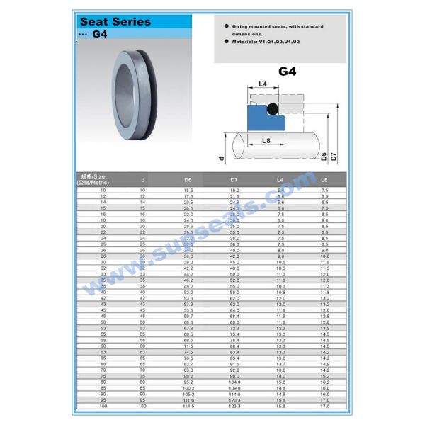 Стандартные кольца запечатывания силикона частей G4 механических уплотнений DIN24250