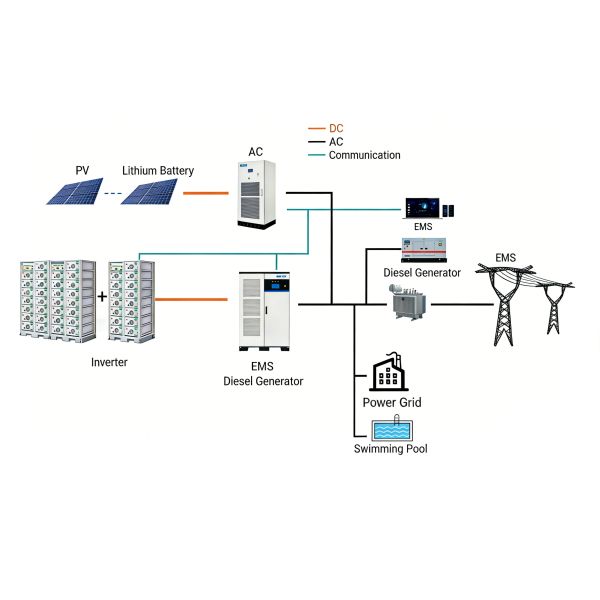 Green Low-Carbon PV Storage Diesel Hybrid Power Supply for Global Swimming Pool Facilities