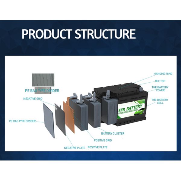 Автомобильная батарея Agm стопа начала 100ah оборудования EFB поставки электротранспорта 24V