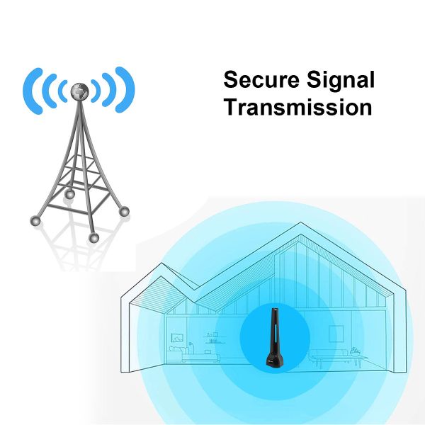 120 высокой миль антенны ТВ UHF HDTV цифров кабеля коаксиала линейной поляризации антенн ТВ увеличения