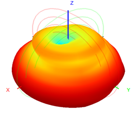 2.4 Ghz External Antenna WIFI Dual Band Antenna 2.4G/5.8G 7dBi 13x200mm