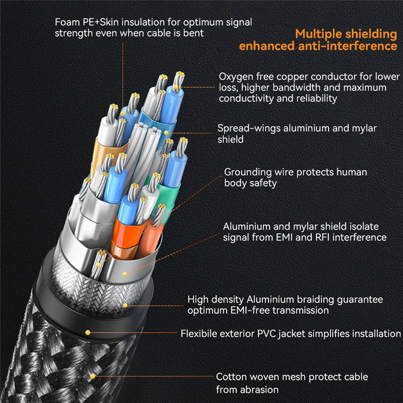 Nylon Mesh High Speed HD To TV Cable 18gbps 4k HD 2.0 Cable