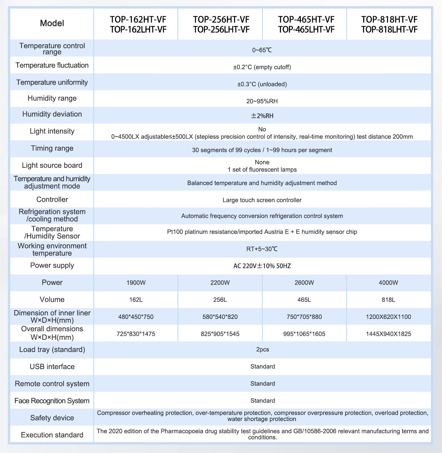 TOPTION Stability Chamber General Laboratory Equipment For Cosmetic