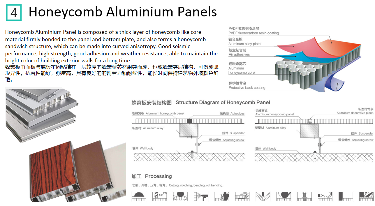 Алюминиевая композитная панель обшивка Gemoy Awning Acp Panel