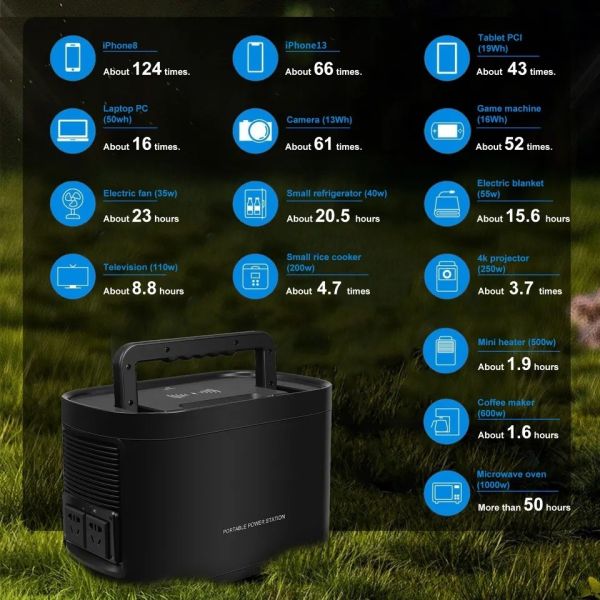 Lithium Portable Lifepo4 Solar Power Bank Station 1000W Outdoor For Auto Camping