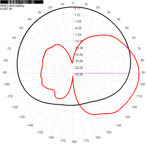 400-6000MHz 7dBi Gain Waterproof Microstrip Directional Antenna for UAV Measurement and Control