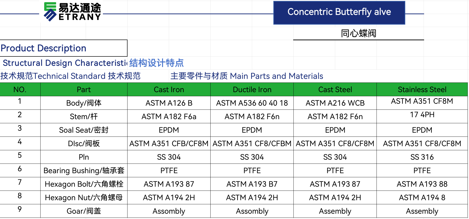 Sanitary SS316 Mirror Polish Butterfly Valve Food Grade Manual Water Valve ETRANY Brand