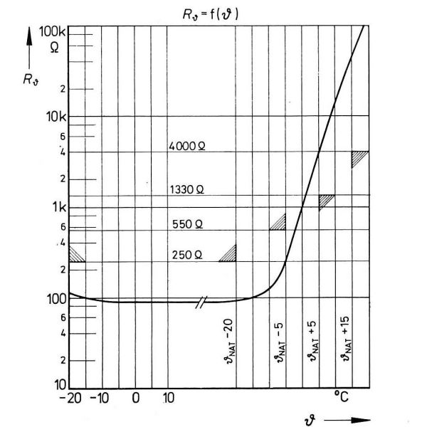 Electrical motor thermal protection Cantherm YGM1 C517 PTC thermistor with flexible connecting leads
