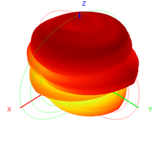 Waterproof LPDA Outdoor Directional Antenna 400-7000MHz 550x350x80MM