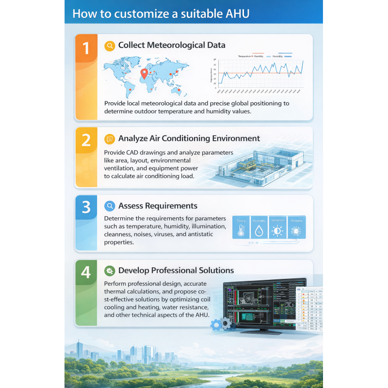 Energy-Saving Modular AHU Air Handling Unit with Matching Air Cooled Condensing Unit Set for Rooftop HVAC System