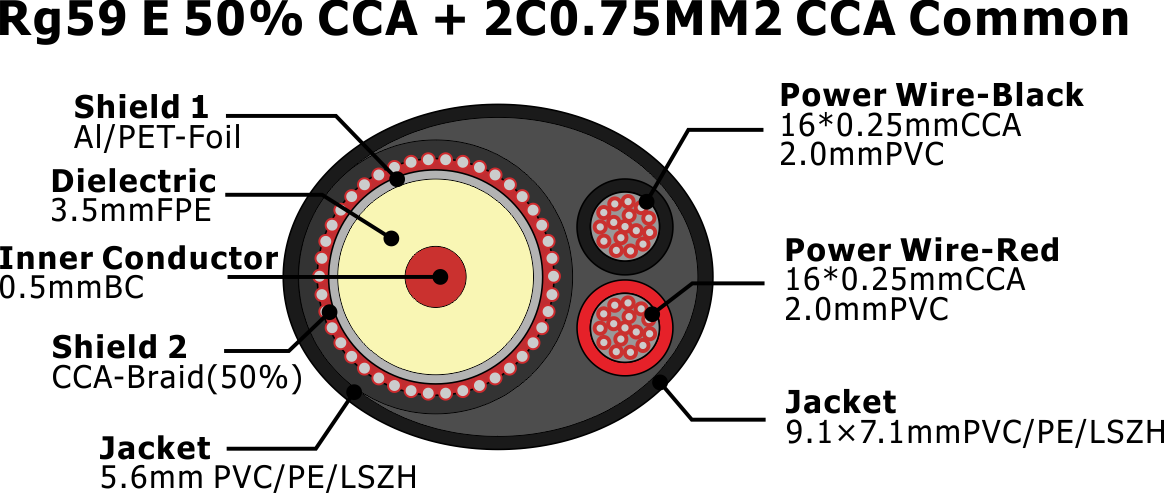 Good Quality RG59 E 50% CCA 2C 0.75MM2 CCA Common Coaxial Cable RG59 With 2 Cores Power RG59 CCTV Cable