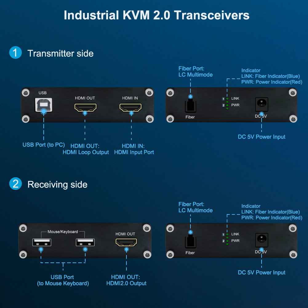Мини 4K/60Hz HDMI 2.0 KVM USB по оптоволоконному расширителю Передатчик поддерживает выход локальной петли
