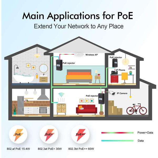 48V Desktop PoE Injector IEEE 802.3af/at for IP Cameras and VoIP Phones