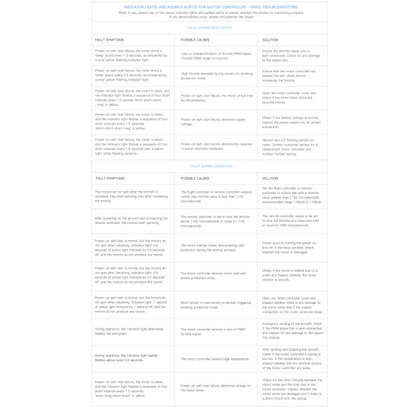 5X 5010 беспилотник ручной набор Мотор без щетки с силовым рукав