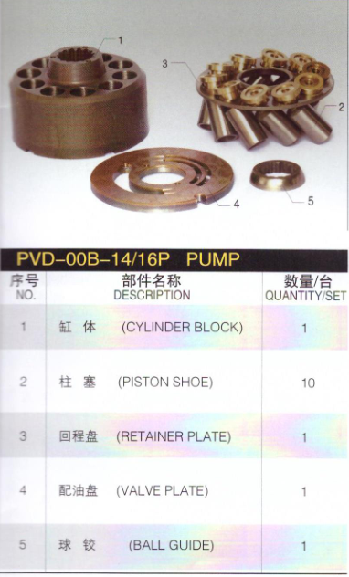 Peças sobresselentes de Nachi PVD-00B para a máquina escavadora pequena Hydraulic Pump Repair