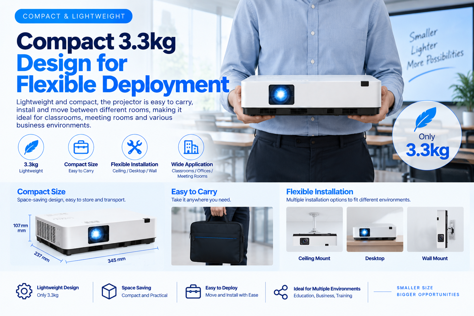 5000 Lumen XGA 3LCD Projector for Business & Education