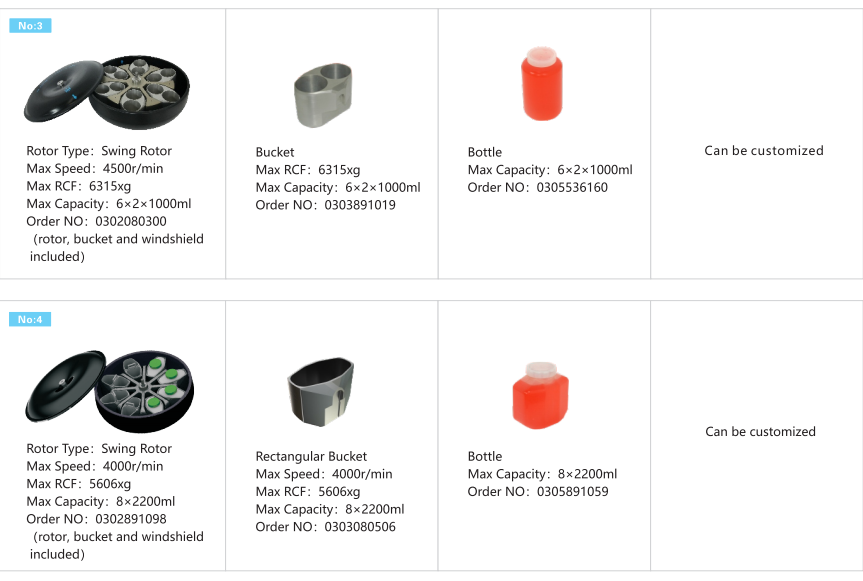 Тест MAC центрифуги CL8R банка крови Refrigerated скорость 9000r/min супер емкости центрифуги максимальная