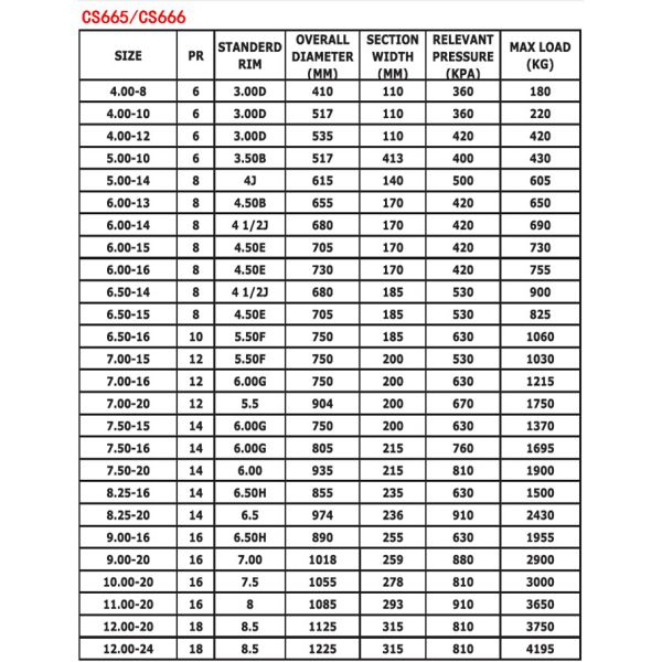 128/124 Dongfeng Foton Light Duty Truck Tires self cleaning 16PR 11.00R20