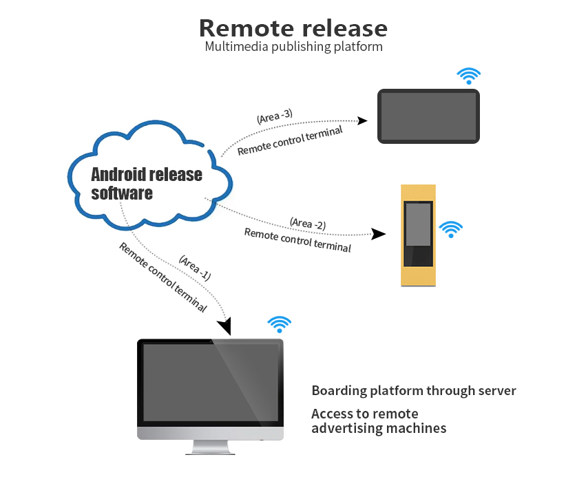 43in IP65 Outdoor LCD Android Digital Advertising Display