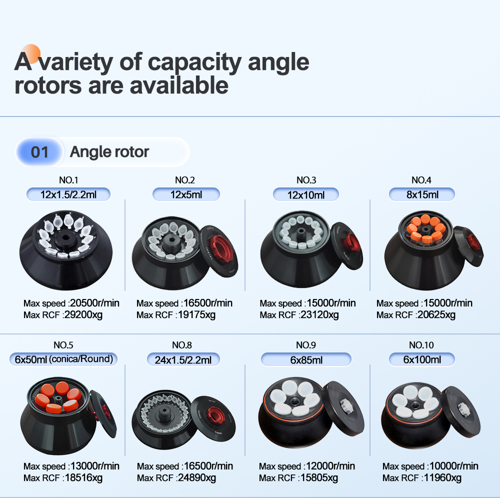 CenLee2050 Clinical High Speed Centrifuge 20500r/min 29200xg Microprocessor Controlled 304 SS Rotor