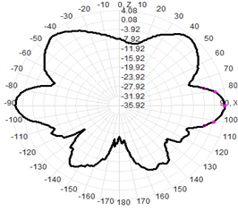 Diy Omnidirectional Wifi Antenna 5dbi Fiberglass Antenna WIFI Dual Band 2.4 & 5.8GHz 20x350mm
