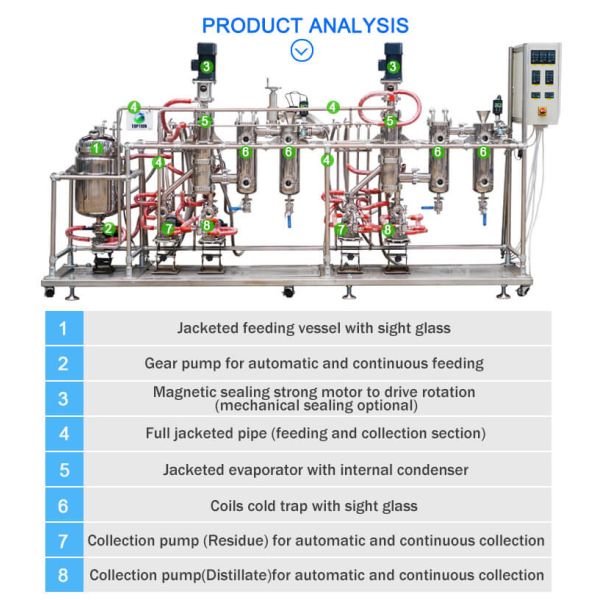 316L Horizontal Wiped Film Evaporator 5 Liter Short Path Distillation