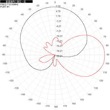 2*N-K 703-803M 700M 800M 9dbi dual-polarization directional antenna for base station antenna 450x280x125mm