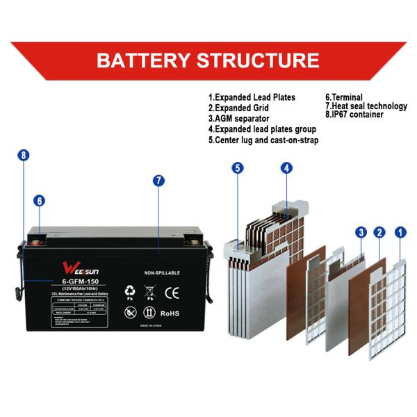 DC 12V Housing Gel Battery 12v150ah Inverter Lead Acid Ups Battery