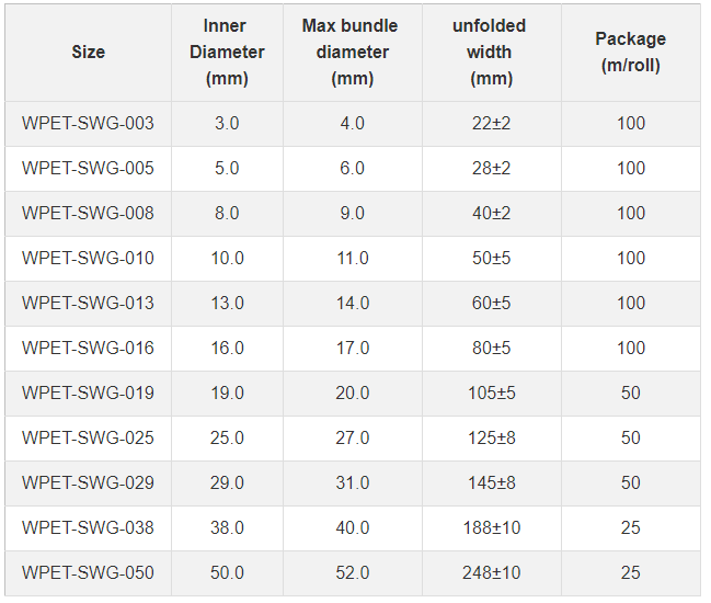 Огнеупорность, устойчивость к абразии Полиэстер монофиламент самотушающийся тепло сокращаемый плетеный рукав
