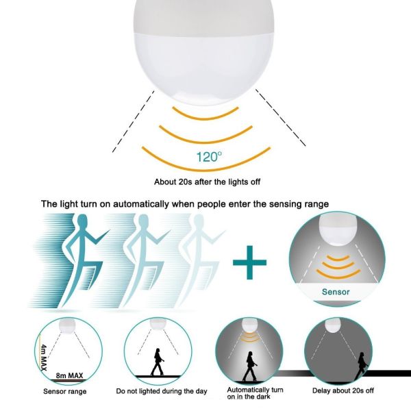 LED Light Bulb E27 Microwave Radar Motion Sensor 9W 12W 15W Human Body Induction A60