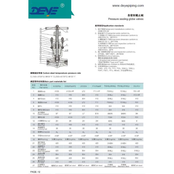 A105N Forged Steel Oil Gas Valve PSB Globe Valve With 800lbs GVF-001500-N
