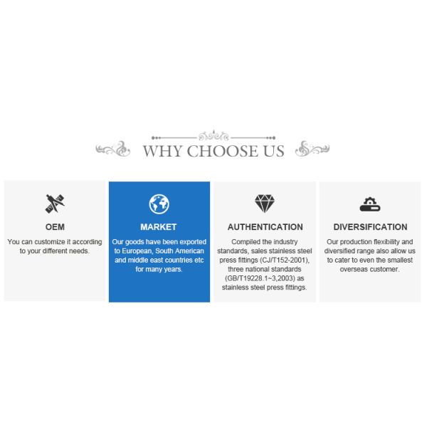 wrought iron fence panels/used wrought iron fencing